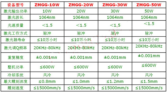 10W|20W|30W���w������(bi��o)�C(j��)